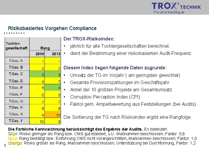 Risikobasiertes Vorgehen Compliance Der TROX-Risikoindex: • jährlich für alle Tochtergesellschaften berechnet. • dient der