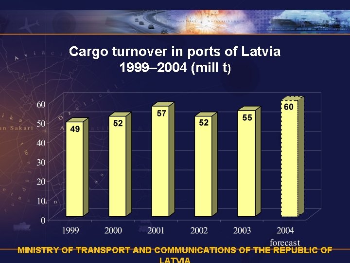 Cargo turnover in ports of Latvia 1999– 2004 (mill t) MINISTRY OF TRANSPORT AND