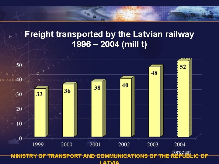 Freight transported by the Latvian railway 1996 – 2004 (mill t) MINISTRY OF TRANSPORT