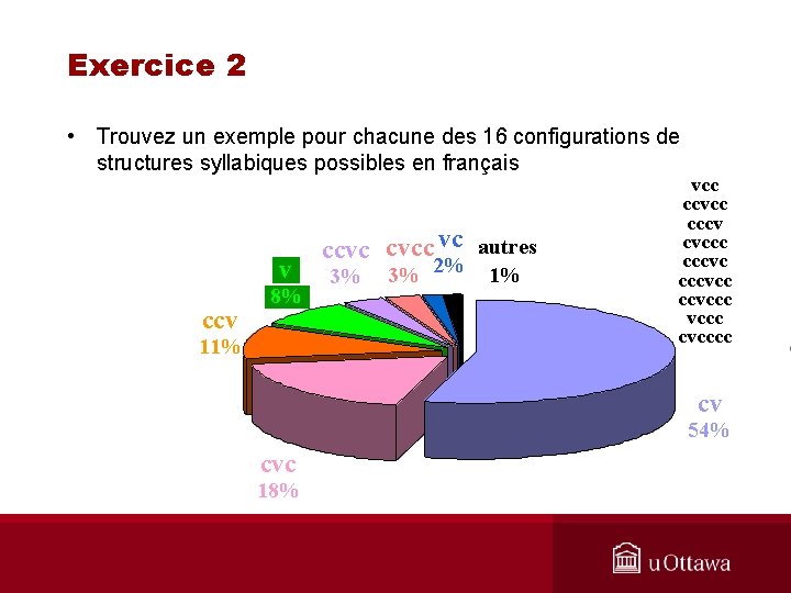 Exercice 2 • Trouvez un exemple pour chacune des 16 configurations de structures syllabiques