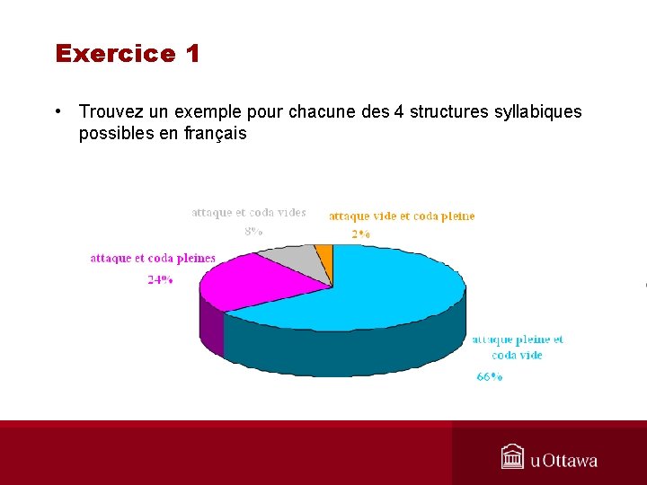 Exercice 1 • Trouvez un exemple pour chacune des 4 structures syllabiques possibles en