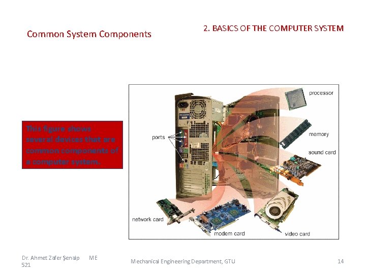 Common System Components 2. BASICS OF THE COMPUTER SYSTEM This figure shows several devices