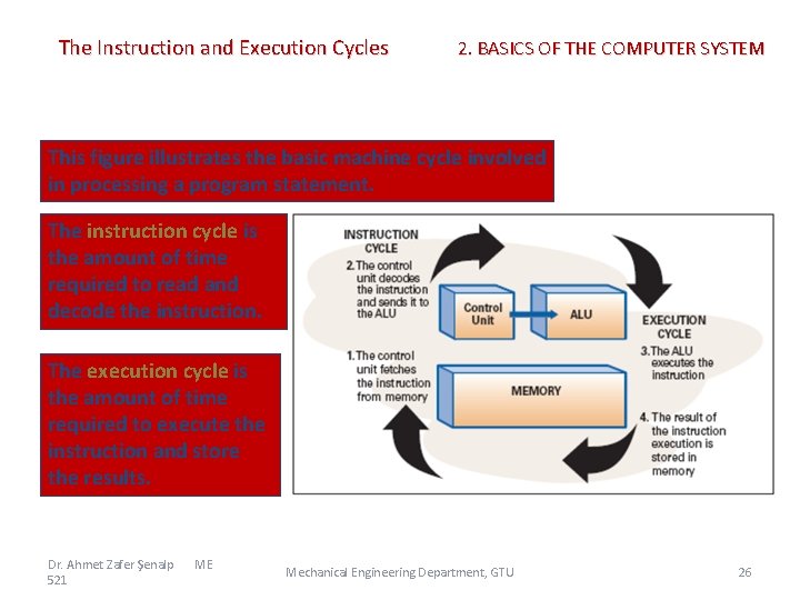 The Instruction and Execution Cycles 2. BASICS OF THE COMPUTER SYSTEM This figure illustrates