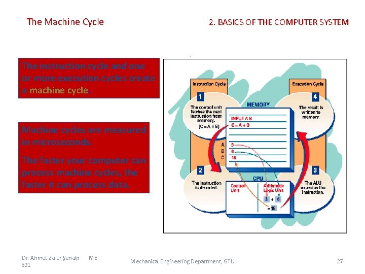 The Machine Cycle 2. BASICS OF THE COMPUTER SYSTEM The instruction cycle and one