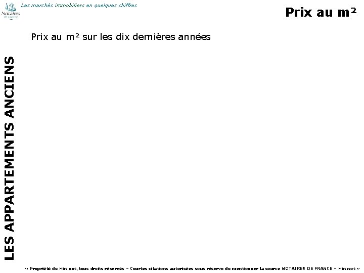 Les marchés immobiliers en quelques chiffres Prix au m² LES APPARTEMENTS ANCIENS Prix au