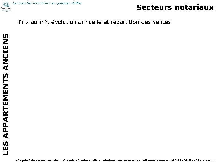 Les marchés immobiliers en quelques chiffres Secteurs notariaux LES APPARTEMENTS ANCIENS Prix au m²,