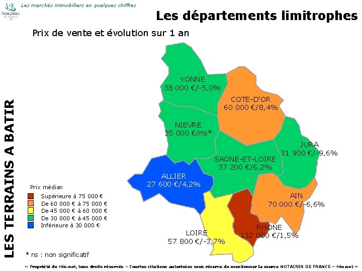 Les marchés immobiliers en quelques chiffres Les départements limitrophes Prix de vente et évolution