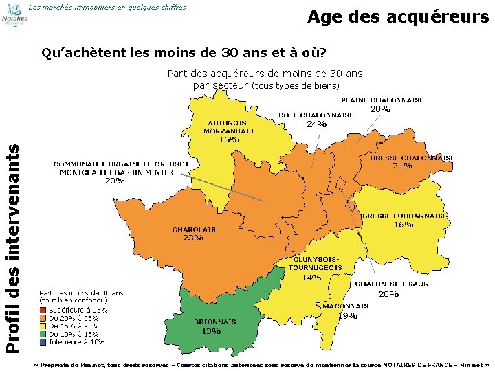 Les marchés immobiliers en quelques chiffres Age des acquéreurs Qu’achètent les moins de 30