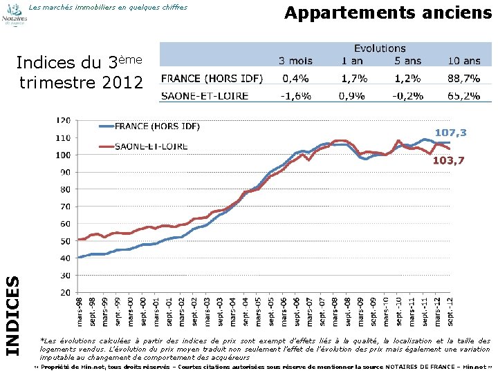 Les marchés immobiliers en quelques chiffres Appartements anciens INDICES Indices du 3ème trimestre 2012