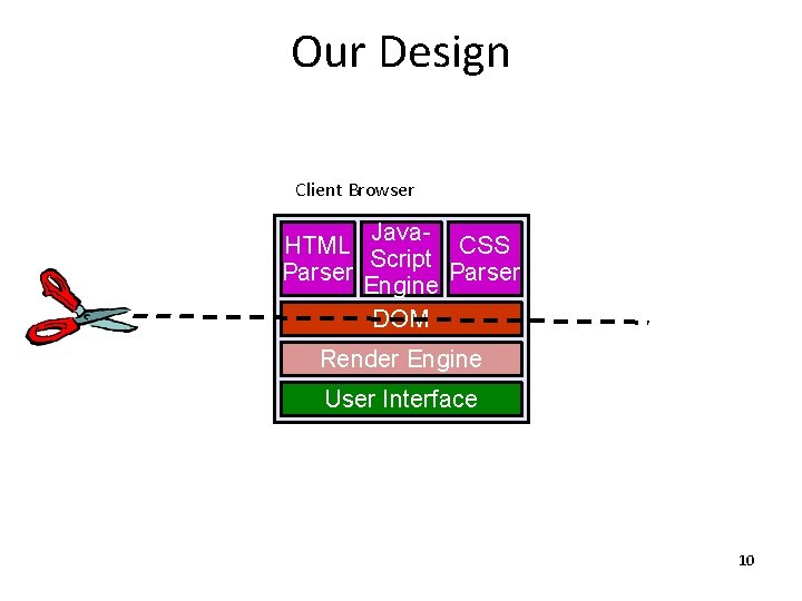 Our Design Client Browser Java. HTML CSS Script Parser Engine DOM Render Engine User