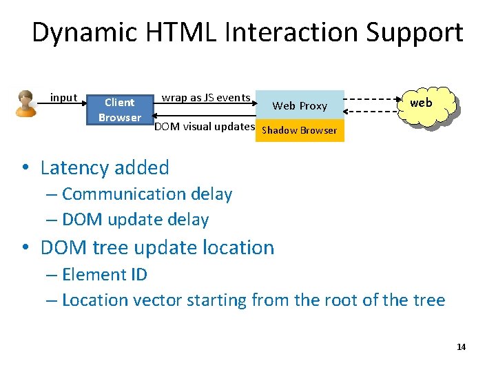 Dynamic HTML Interaction Support input Client Browser wrap as JS events Web Proxy web