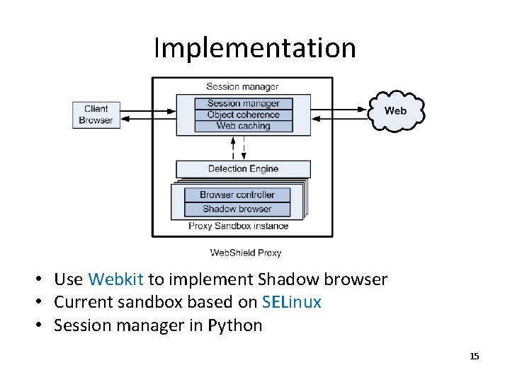 Implementation • Use Webkit to implement Shadow browser • Current sandbox based on SELinux