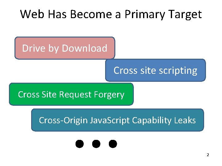 Web Has Become a Primary Target Drive by Download Cross site scripting Cross Site