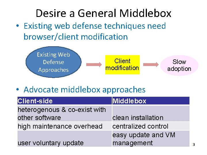 Desire a General Middlebox • Existing web defense techniques need browser/client modification Existing Web