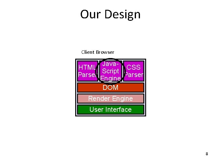Our Design Client Browser Java. HTML CSS Script Parser Engine DOM Render Engine User
