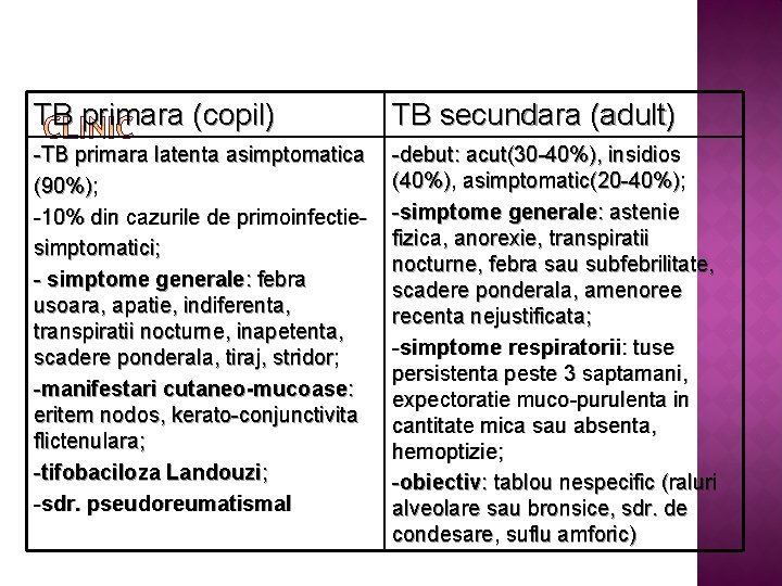 TB primara (copil) TB secundara (adult) -TB primara latenta asimptomatica (90%); -10% din cazurile