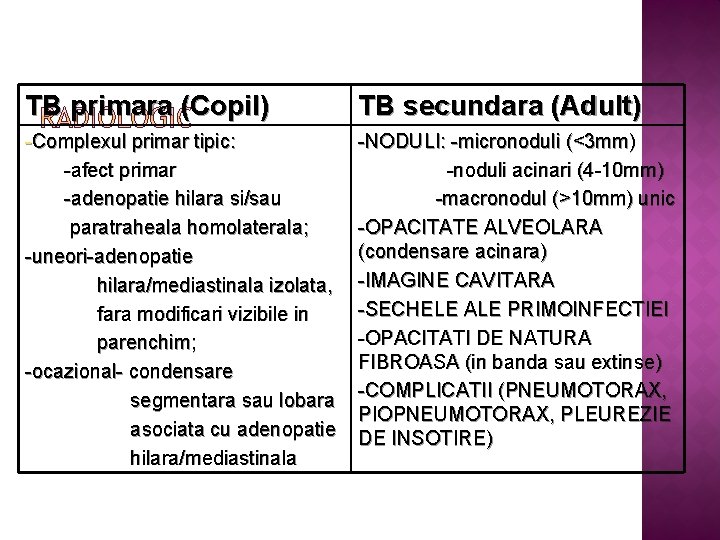 TB primara (Copil) TB secundara (Adult) -Complexul primar tipic: -afect primar -adenopatie hilara si/sau