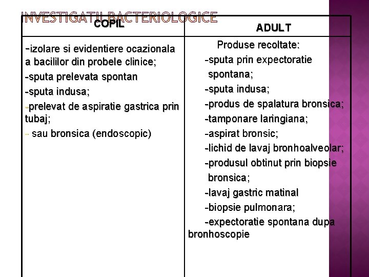 COPIL ADULT Produse recoltate: -sputa prin expectoratie a bacililor din probele clinice; spontana; -sputa