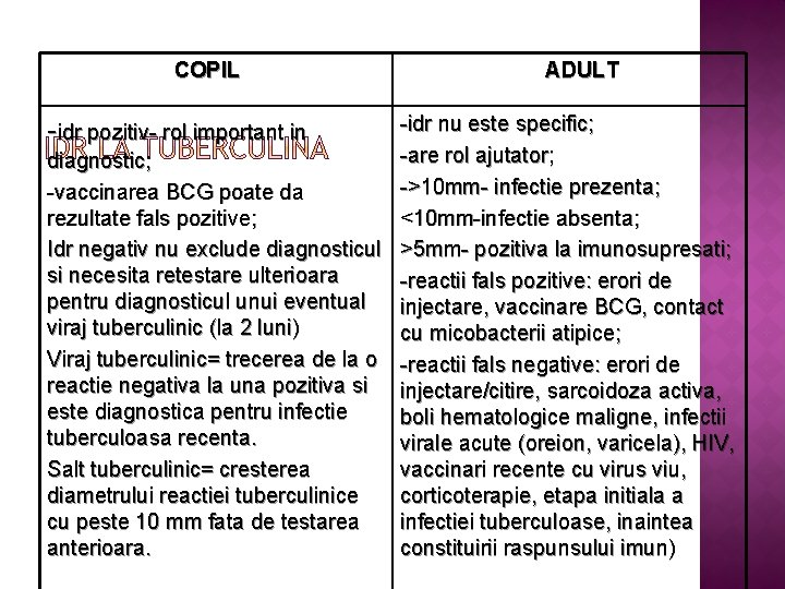 COPIL ADULT -idr nu este specific; -are rol ajutator; diagnostic; ->10 mm- infectie prezenta;