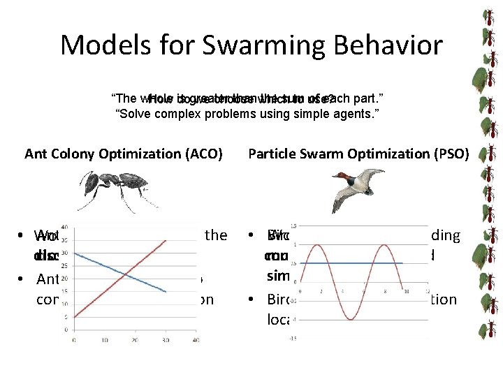 Models for Swarming Behavior “The whole than which the sum of each part. ”