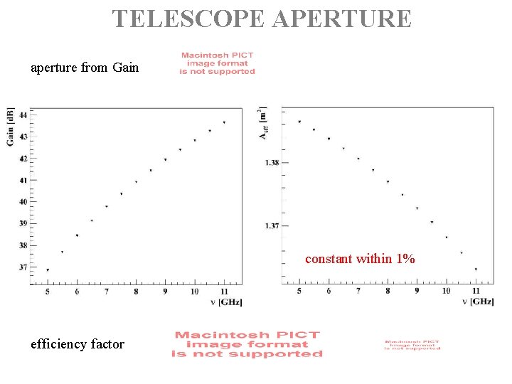 TELESCOPE APERTURE aperture from Gain constant within 1% efficiency factor 