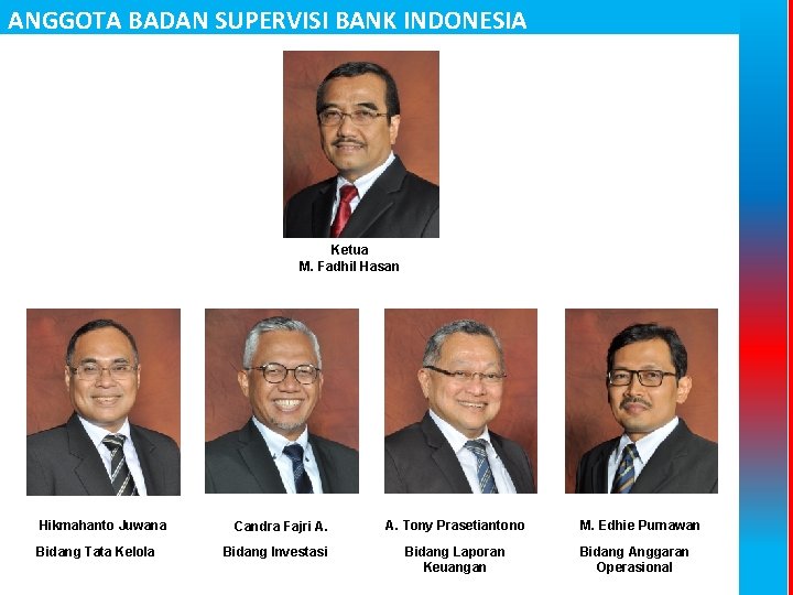 Anggota. SUPERVISI Badan Supervisi Bank Indonesia ANGGOTA BADAN BANK INDONESIA Ketua M. Fadhil Hasan
