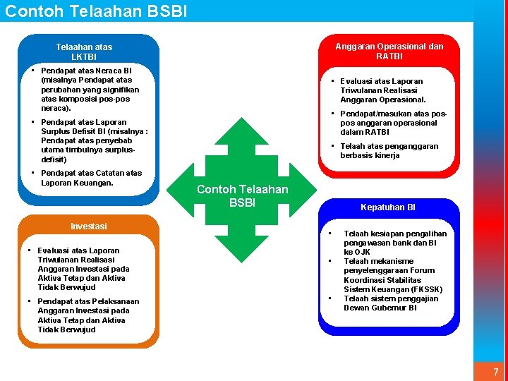 Contoh Telaahan BSBI Anggaran Operasional dan RATBI Telaahan atas LKTBI • Pendapat atas Neraca