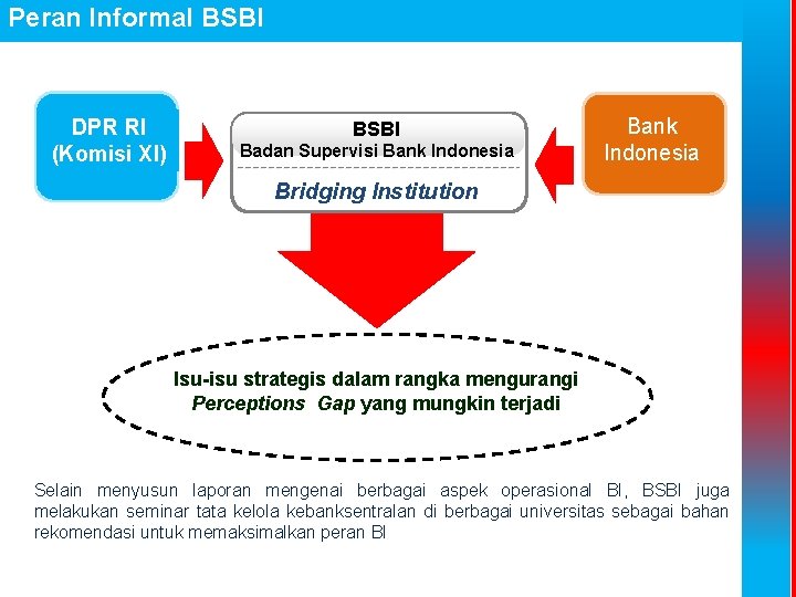 Peran Informal BSBI DPR RI (Komisi XI) BSBI Badan Supervisi Bank Indonesia Bridging Institution