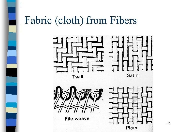Fabric (cloth) from Fibers 41 Fabric (cloth) from Fibers 41