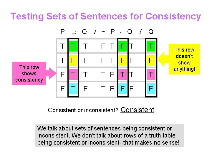 Testing Sets of Sentences for Consistency P This row shows consistency Q / ~