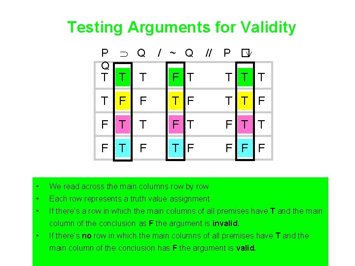 Testing Arguments for Validity P Q Q / ~ Q // P � T