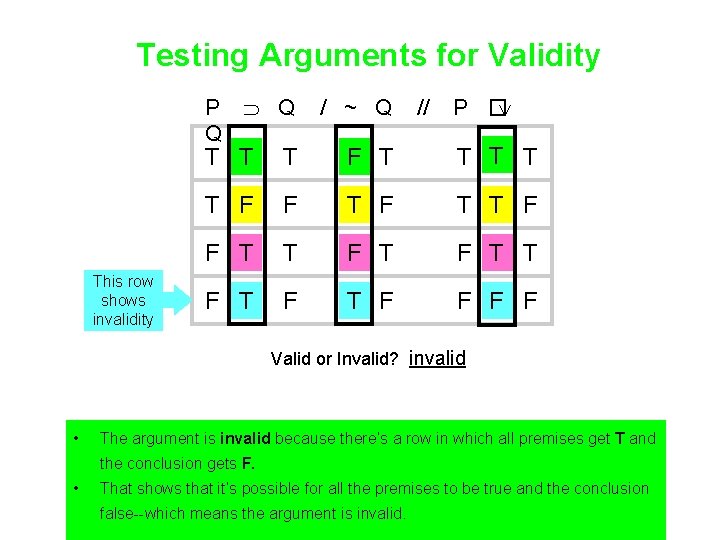 Testing Arguments for Validity P Q This row shows invalidity Q / ~ Q