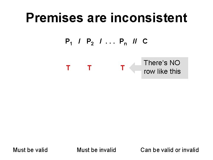 Premises are inconsistent P 1 / P 2 /. . . Pn // C