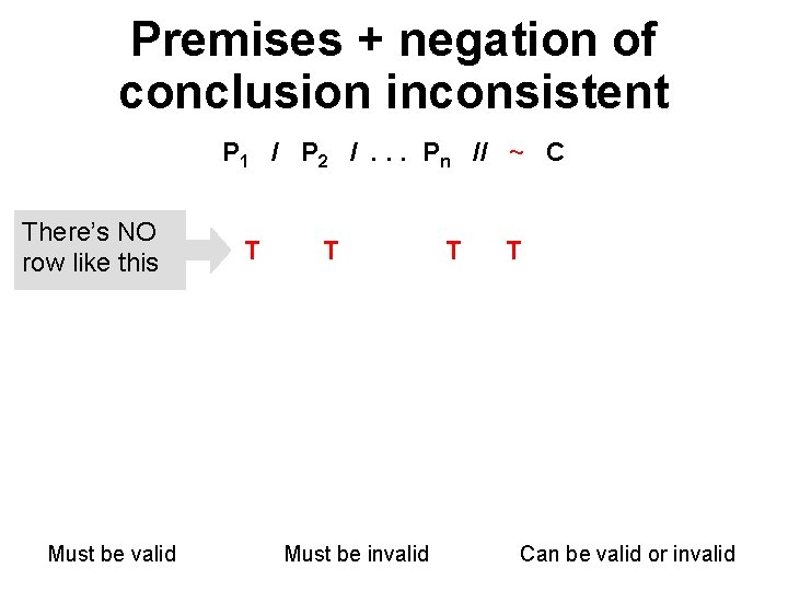 Premises + negation of conclusion inconsistent P 1 / P 2 /. . .