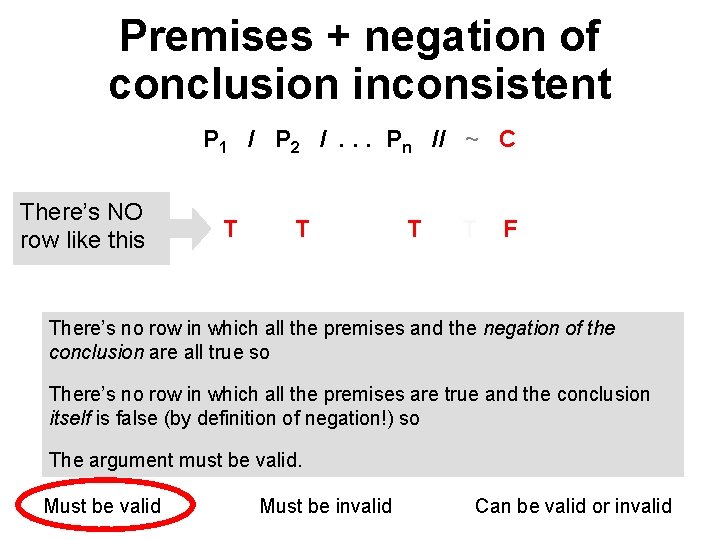 Premises + negation of conclusion inconsistent P 1 / P 2 /. . .