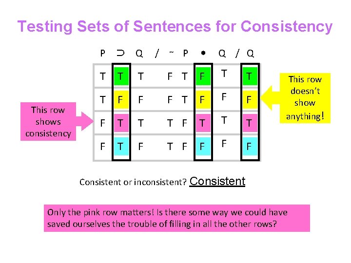 Testing Sets of Sentences for Consistency P ⊃ Q This row shows consistency /