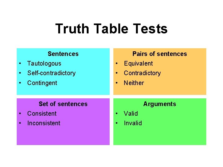 Truth Table Tests Sentences Pairs of sentences • Tautologous • Equivalent • Self-contradictory •