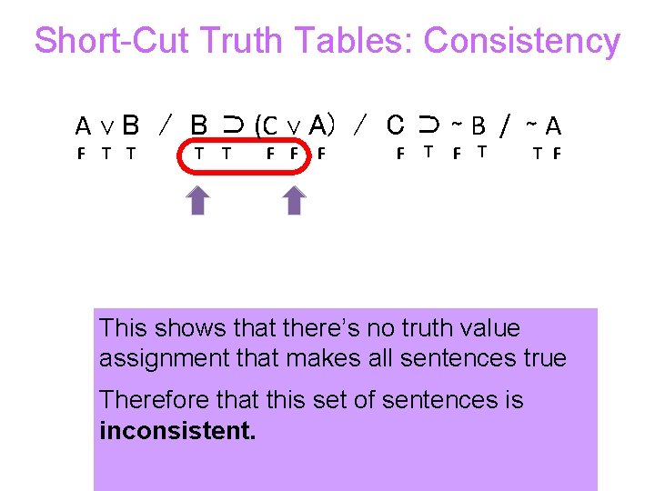 Short-Cut Truth Tables: Consistency A ∨ B / B ⊃ (C ∨ A) /
