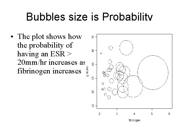 Bubbles size is Probability • The plot shows how the probability of having an