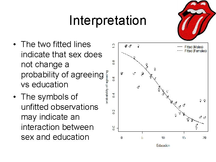 Interpretation • The two fitted lines indicate that sex does not change a probability