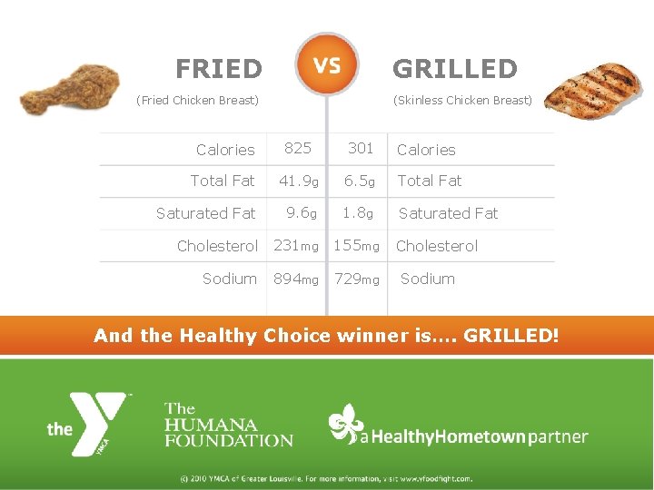 FRIED GRILLED (Fried Chicken Breast) (Skinless Chicken Breast) Calories 825 301 Calories Total Fat