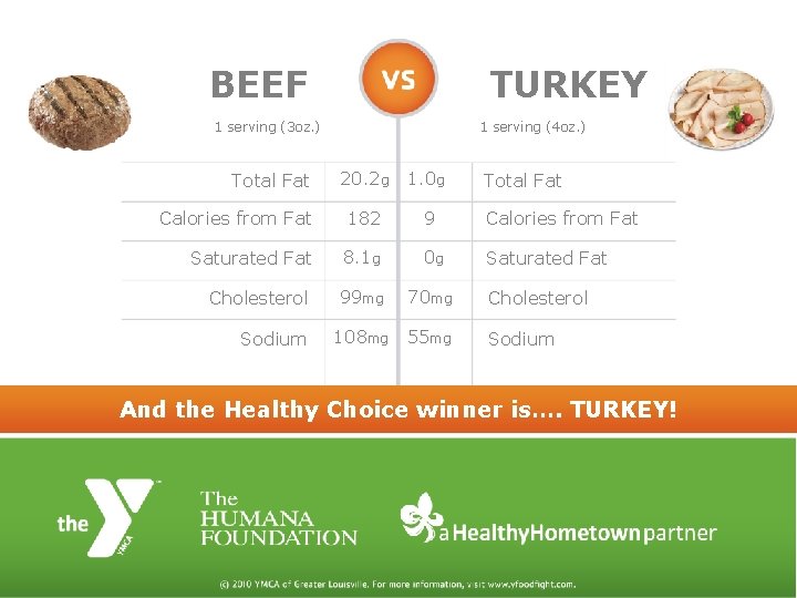 BEEF TURKEY 1 serving (3 oz. ) 1 serving (4 oz. ) 20. 2