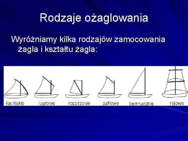 Rodzaje ożaglowania Wyróżniamy kilka rodzajów zamocowania żagla i kształtu żagla: 