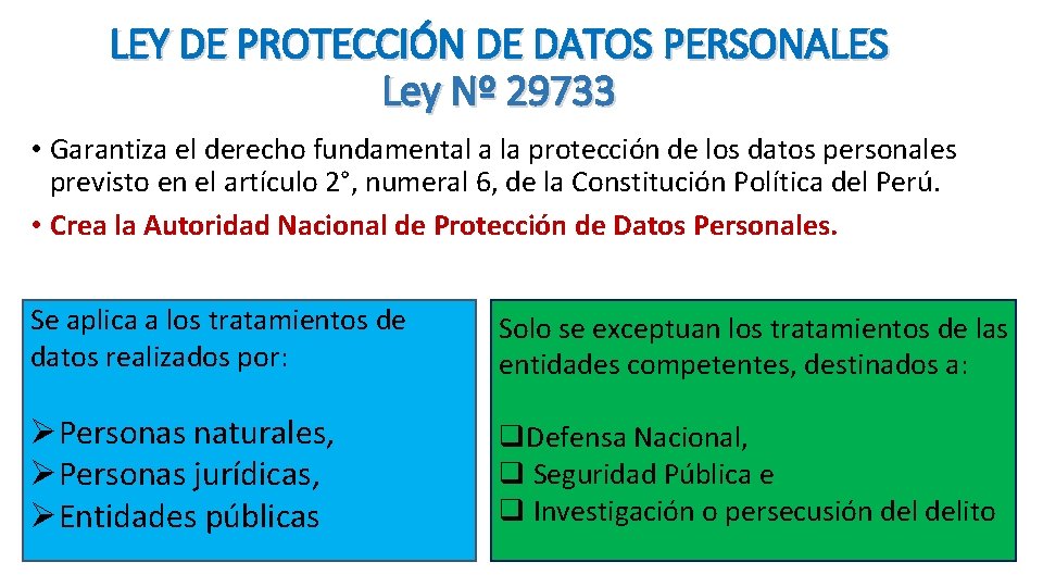 LEY DE PROTECCIÓN DE DATOS PERSONALES Ley Nº 29733 • Garantiza el derecho fundamental