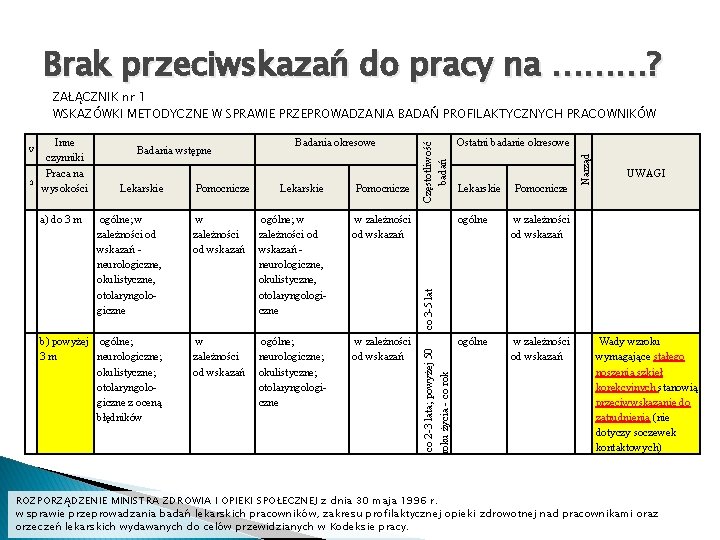 Brak przeciwskazań do pracy na ………? Lekarskie Pomocnicze ogólne; w zależności od wskazań - Brak przeciwskazań do pracy na ………? Lekarskie Pomocnicze ogólne; w zależności od wskazań -
