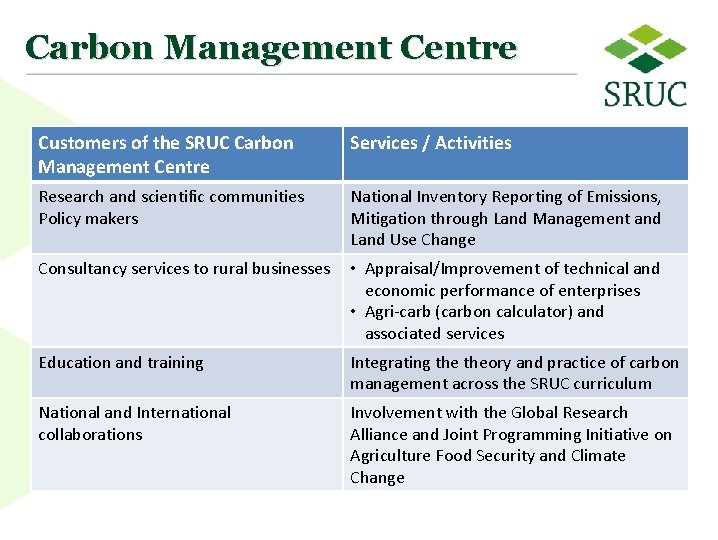 Carbon Management Centre Customers of the SRUC Carbon Management Centre Services / Activities Research