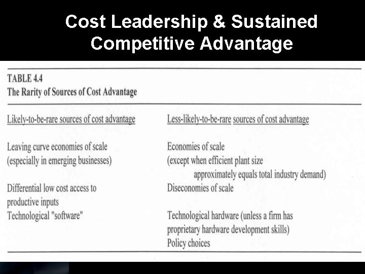 Cost Leadership & Sustained Competitive Advantage 