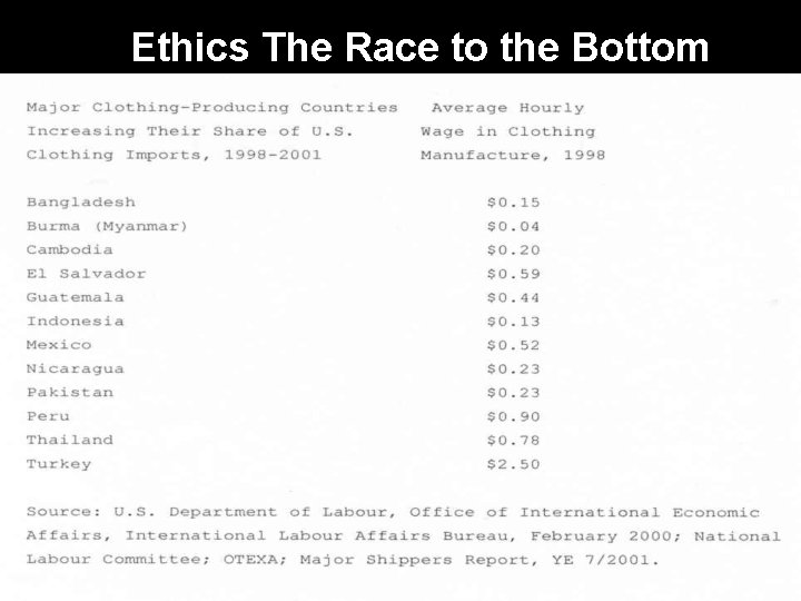 Ethics The Race to the Bottom 