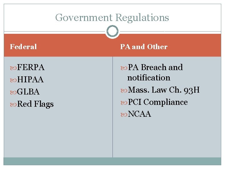 Government Regulations Federal PA and Other FERPA PA Breach and HIPAA notification Mass. Law