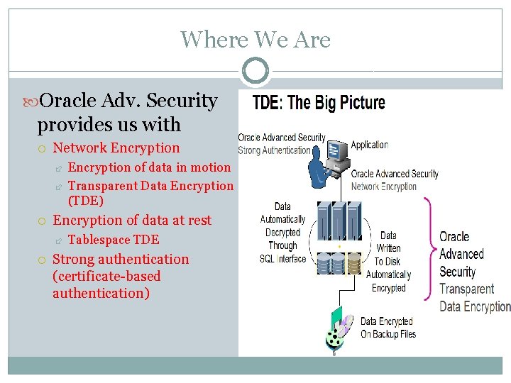 Where We Are Oracle Adv. Security provides us with Network Encryption of data at